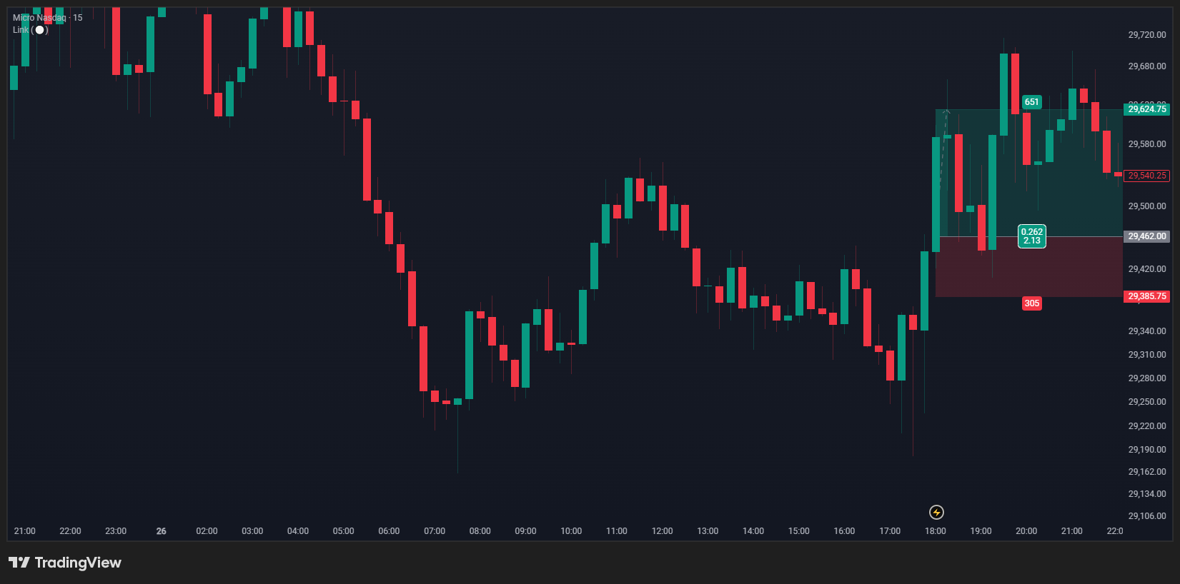 MNQ trade screenshot on TradingView